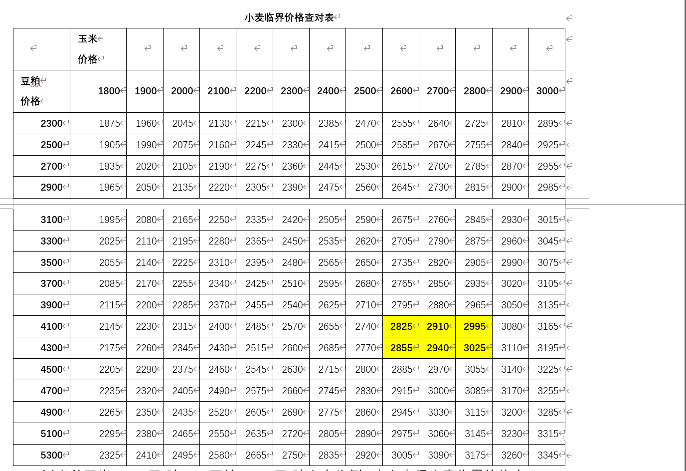 原料價(jià)格.png