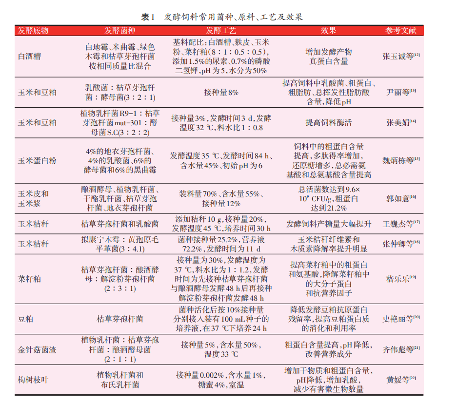 發(fā)酵飼料在牛羊生產(chǎn)上的應(yīng)用研究進(jìn)展