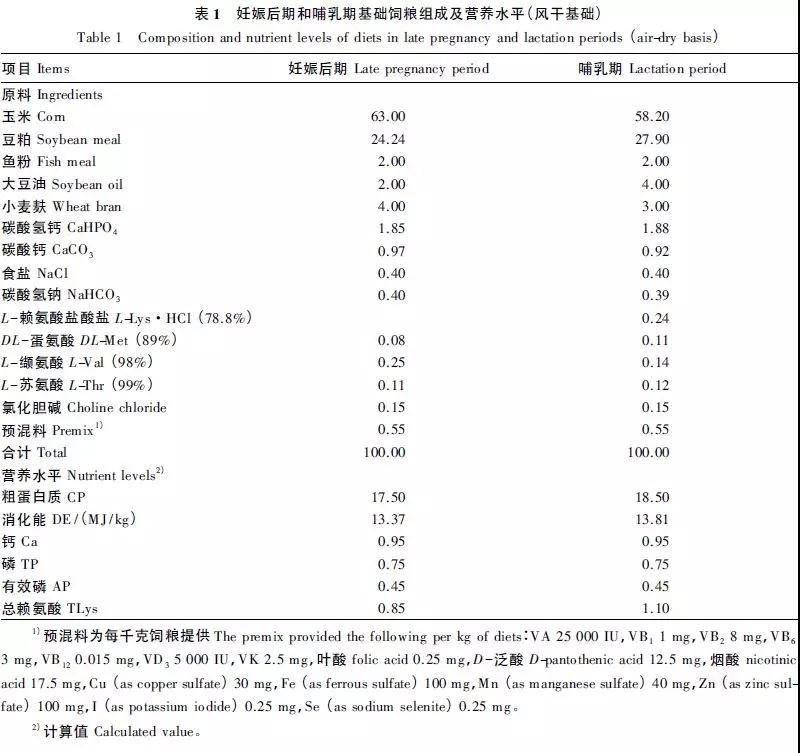 復(fù)合益生菌發(fā)酵液對哺乳母豬生產(chǎn)性能<div   id=