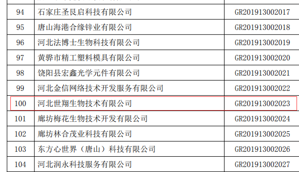 恭賀河北世翔生物技術(shù)有限公司獲得高新技術(shù)企業(yè)證書(shū)